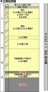 直径1.5ｍの転石への施工事例（香港、土質柱状図）