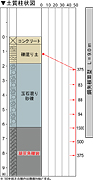 凝灰角礫岩への施工事例（長崎県、土質柱状図）