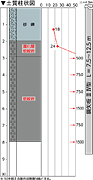 蛇紋岩への施工事例（長崎県、土質柱状図）