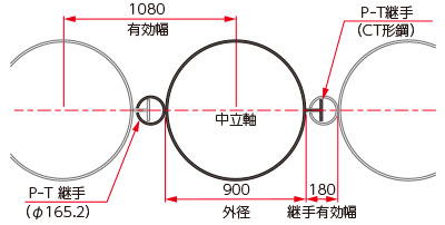 鋼管パイラーの適用可能な継手形状：標準断面図1