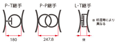 鋼管パイラーの適用可能な継手形状3
